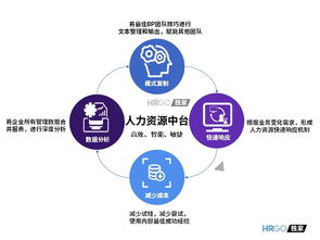 阿里100万年薪要招这类hr,这将是2020年人力资源小趋势